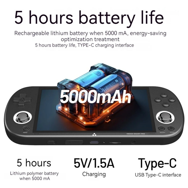 Trimui Smart Pro 4.96 Inch IPS Screen Handheld Game Console Open Source Linux System 256G(Grey) by Trimui